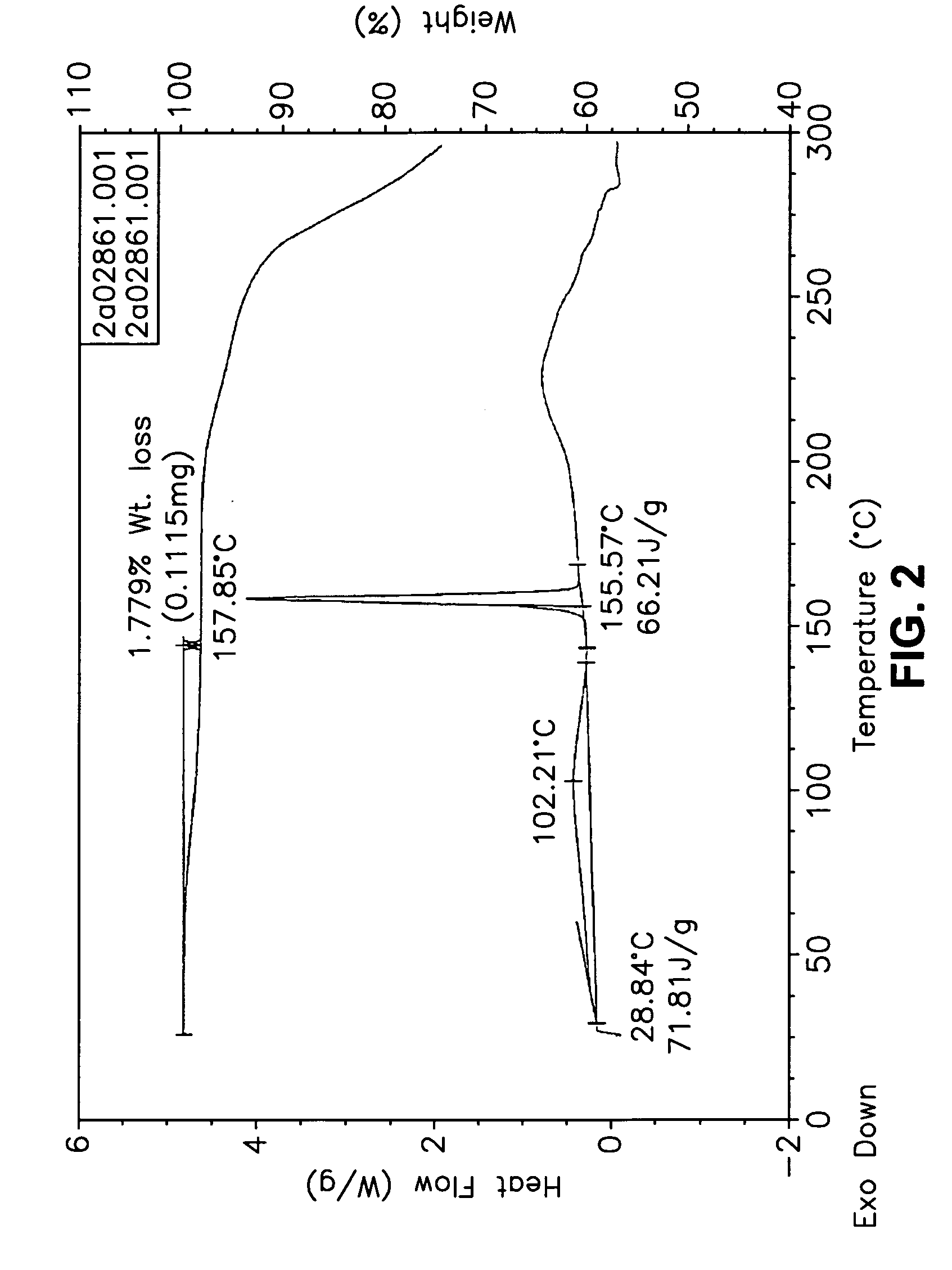 Carvedilol free base, salts, anhydrous forms or solvates thereof, corresponding pharmaceutical compositions, controlled release formulations, and treatment or delivery methods