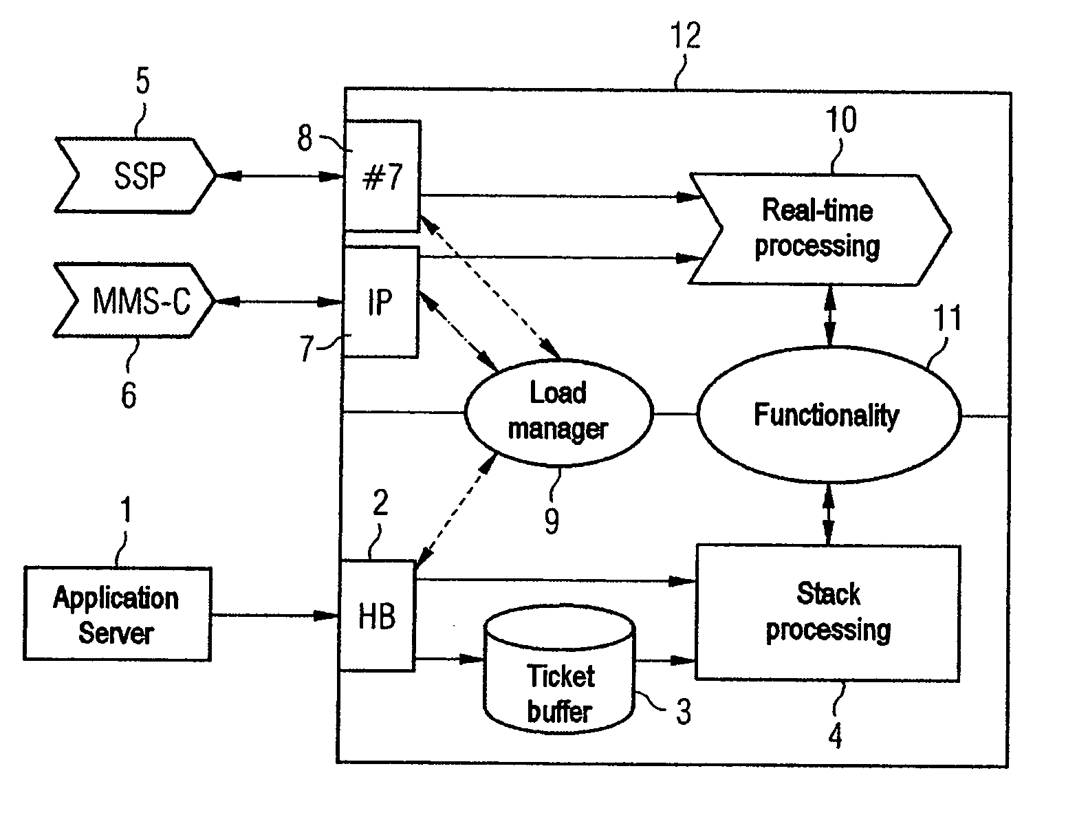 Dynamic processing of data processing instructions