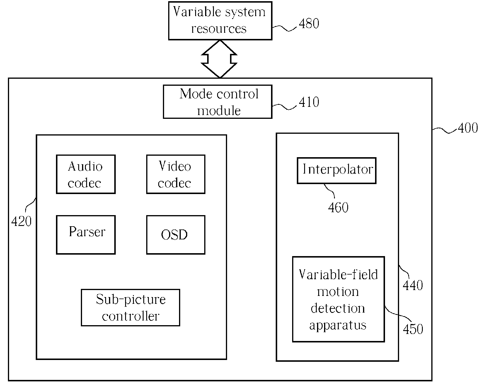 Scalable video format conversion system