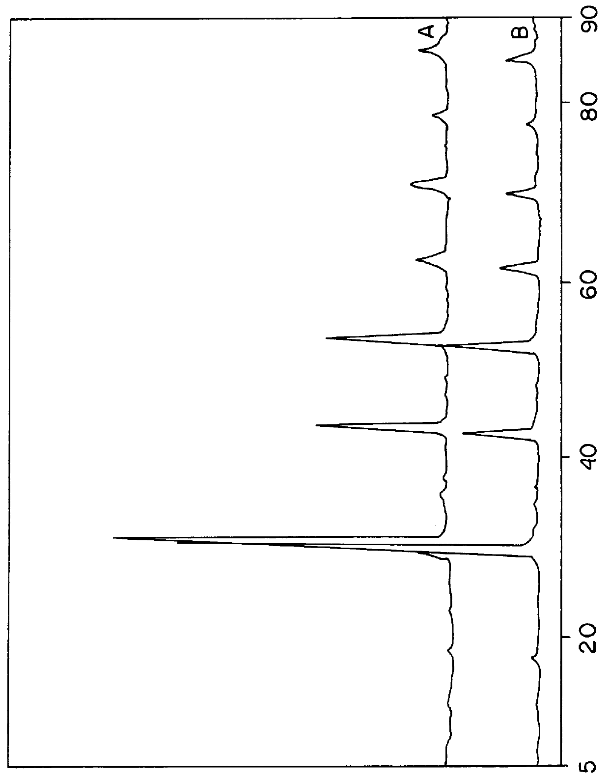 Ceramic substrate for bi-cuprate superconductors and a process for preparing the same