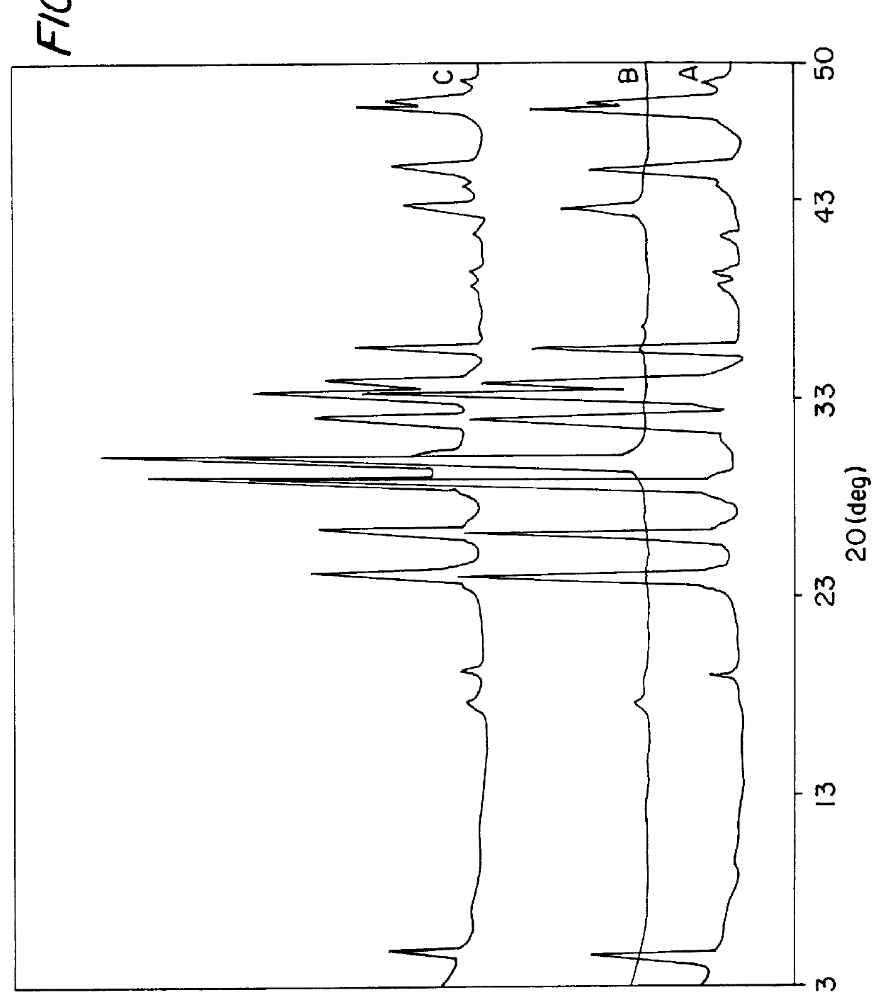 Ceramic substrate for bi-cuprate superconductors and a process for preparing the same