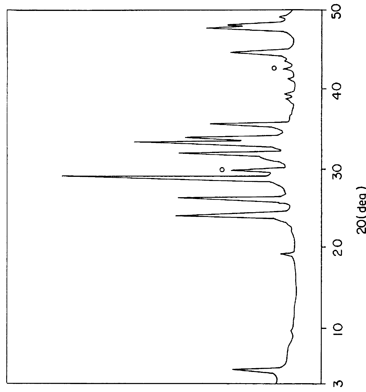 Ceramic substrate for bi-cuprate superconductors and a process for preparing the same