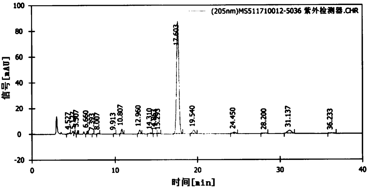 Efficient liquid-phase detection method of L-citrulline