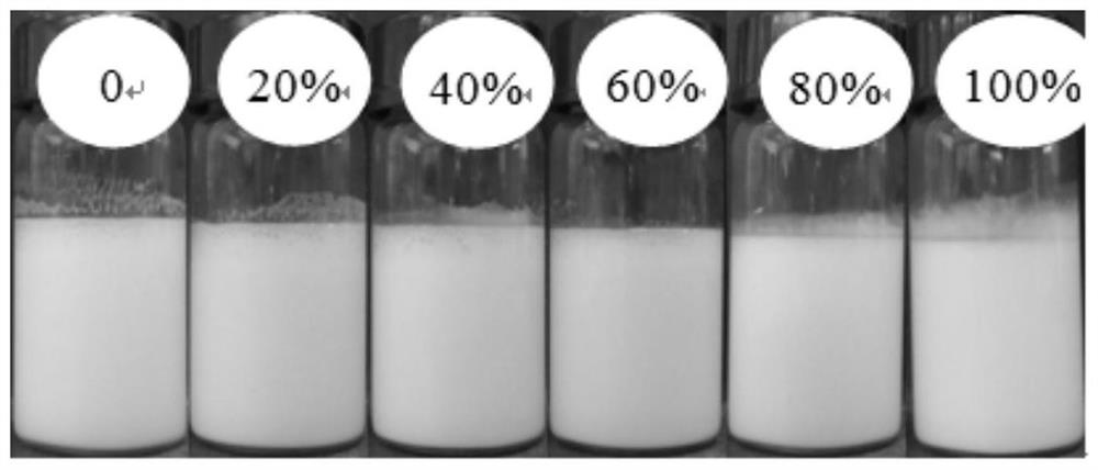 A method for ultrasonically preparing stable gel-like wheat prolamin pickering emulsion