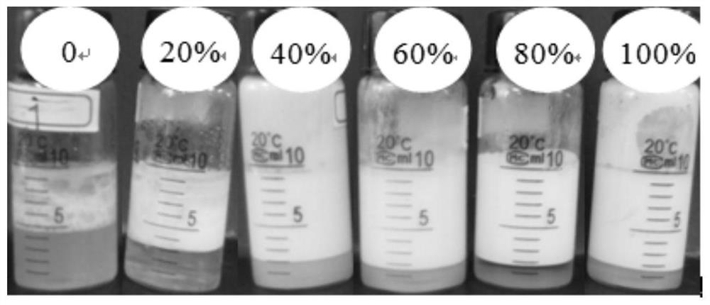 A method for ultrasonically preparing stable gel-like wheat prolamin pickering emulsion