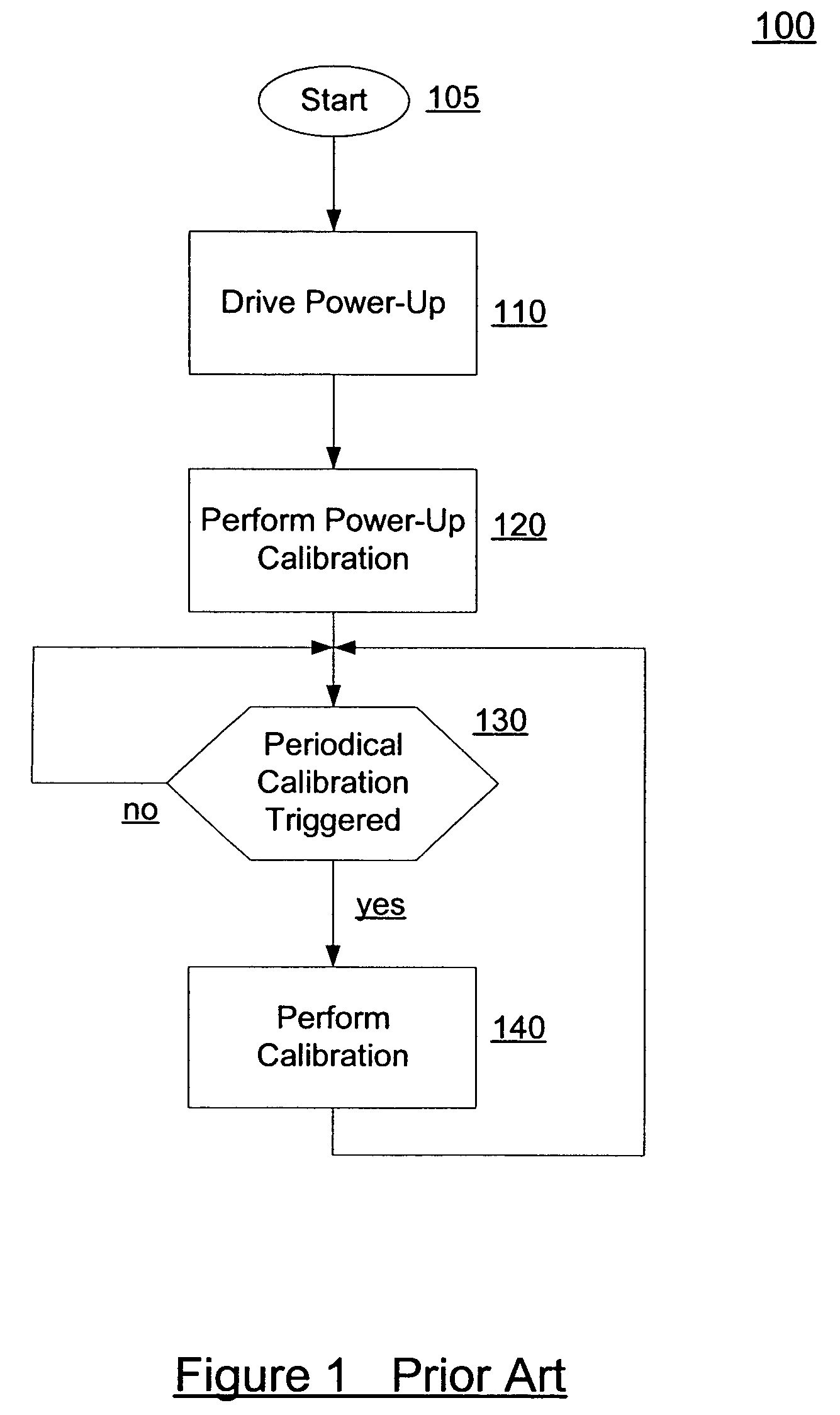 Enhanced methods for electronic storage device calibrations