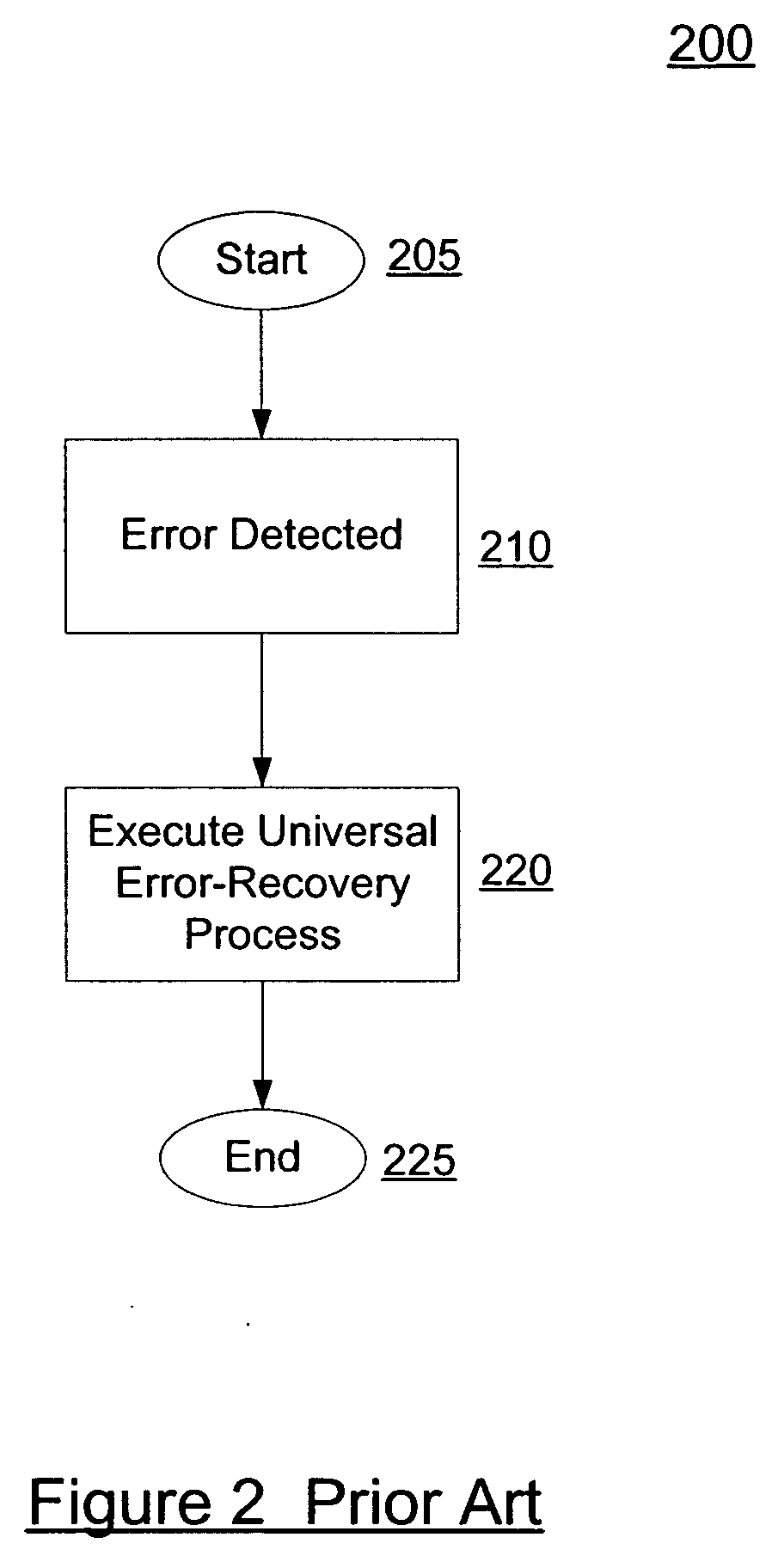 Enhanced methods for electronic storage device calibrations