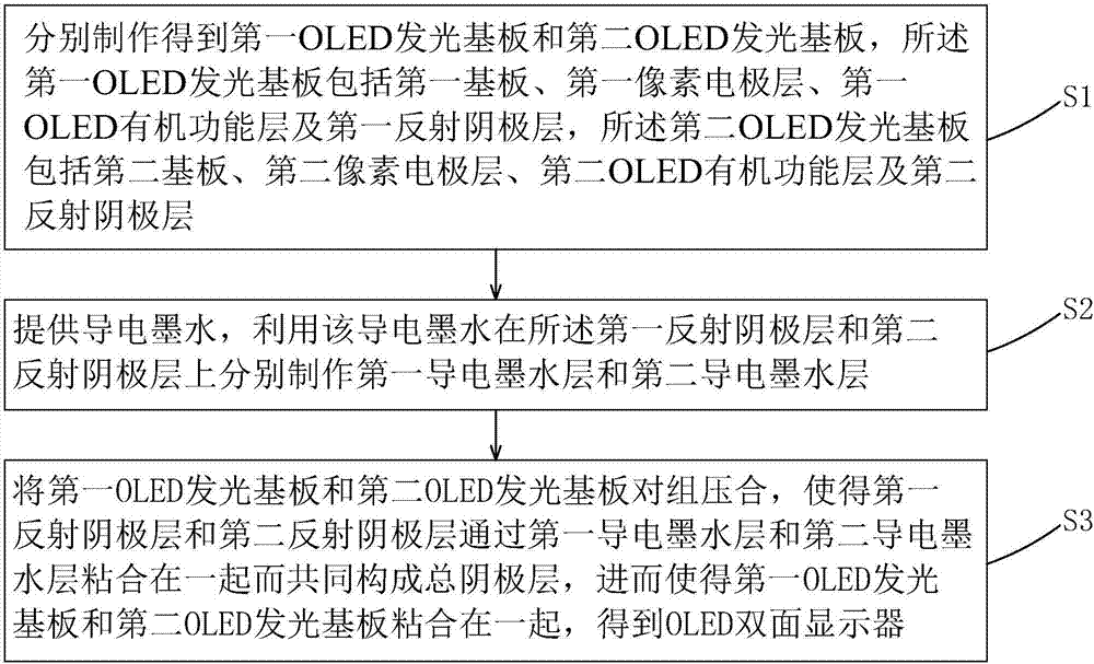 OLED double-sided displayer and manufacturing method thereof