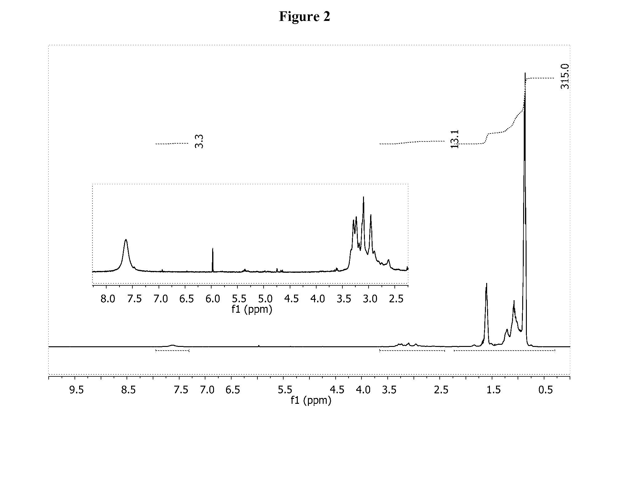 Hydroamination Of Aldehyde-Containing Macromonomers