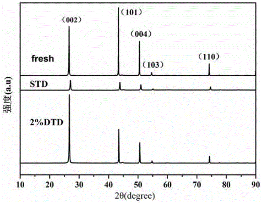 Ethylene sulfate additive contained high-voltage functional electrolyte and preparation method and application therefor