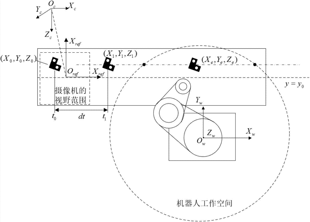 Industrial robot workpiece positioning grabbing method and system based on visual guidance