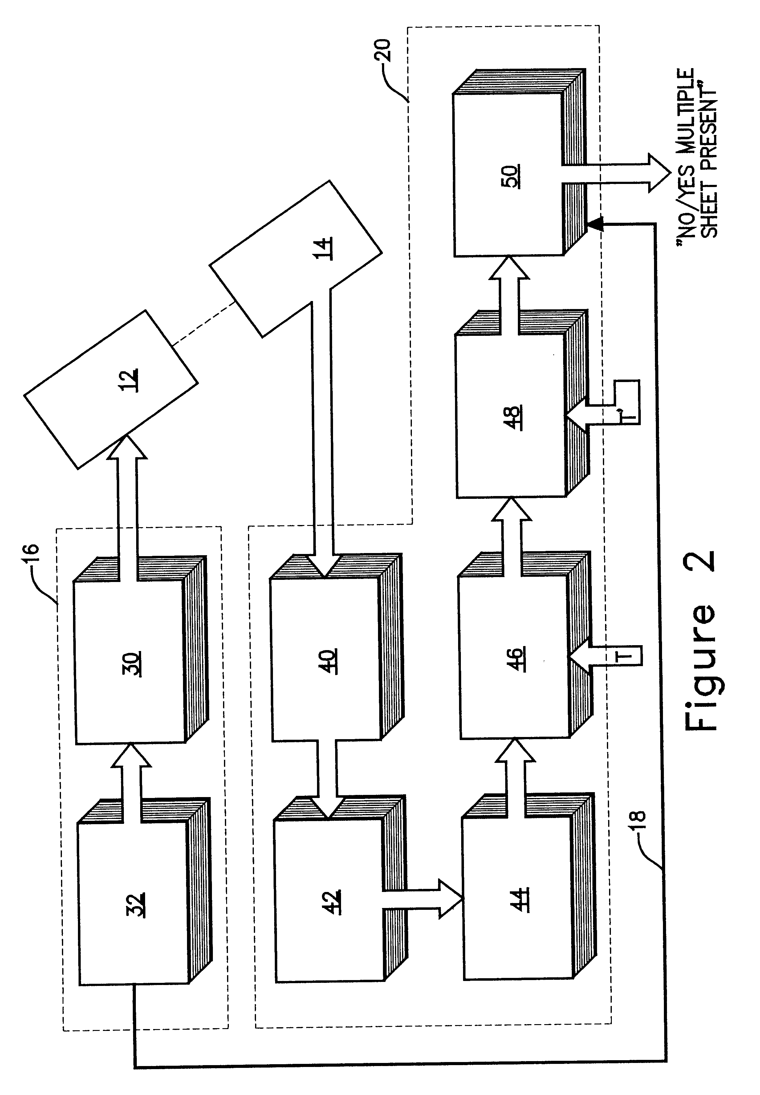 Method and apparatus for plural document detection