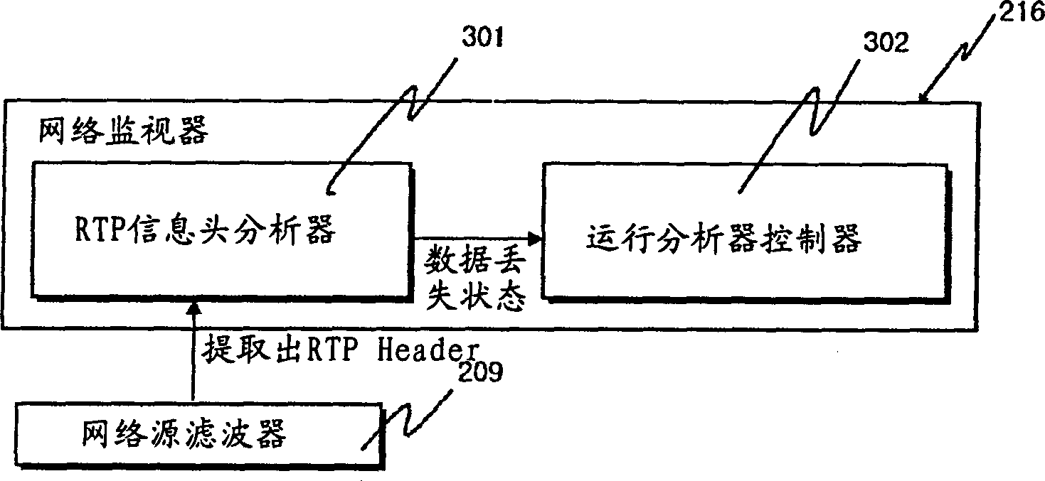 Mobile terminal customer end and method for identifying and restoring decoder error running
