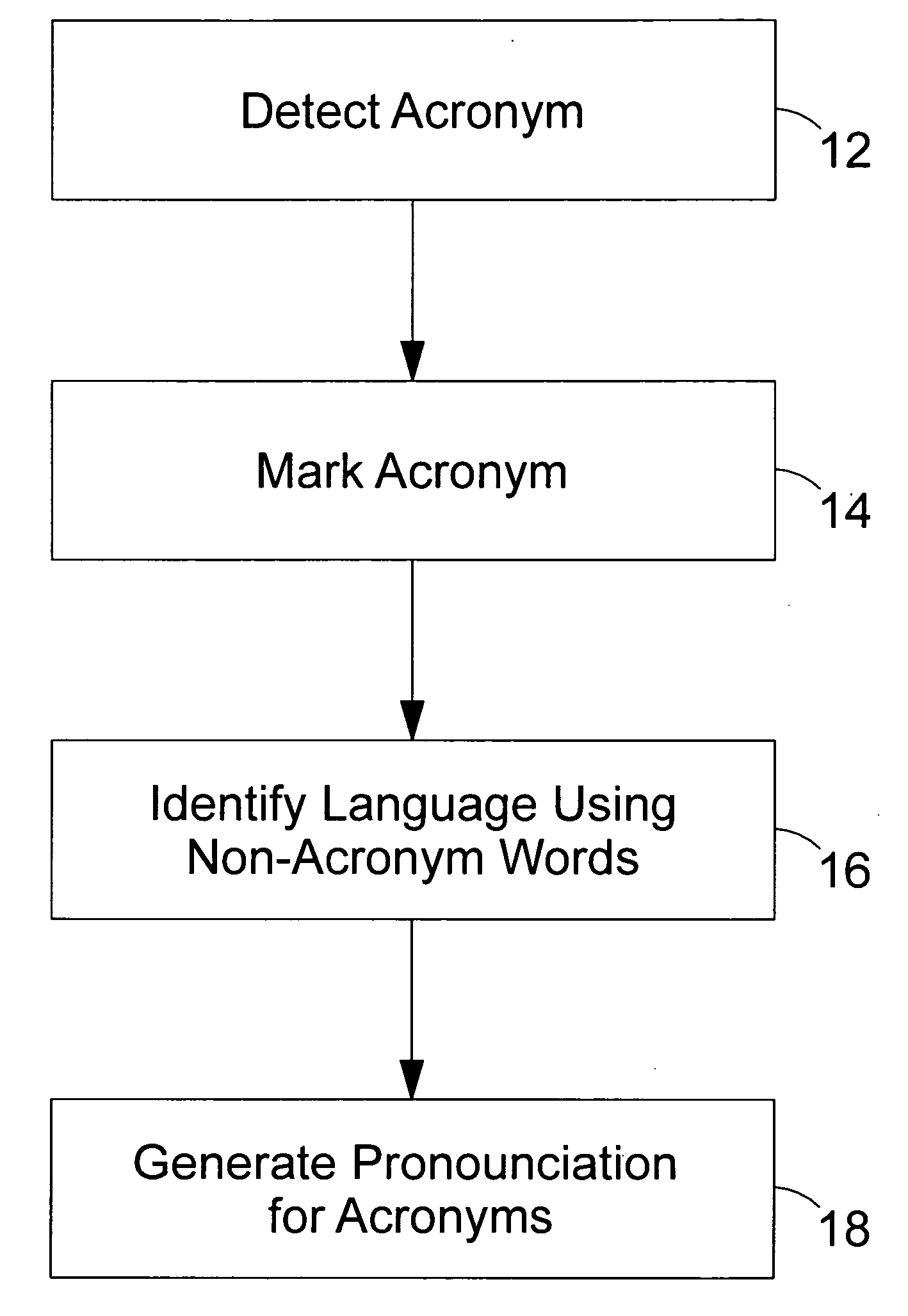 Handling of acronyms and digits in a speech recognition and text-to-speech engine