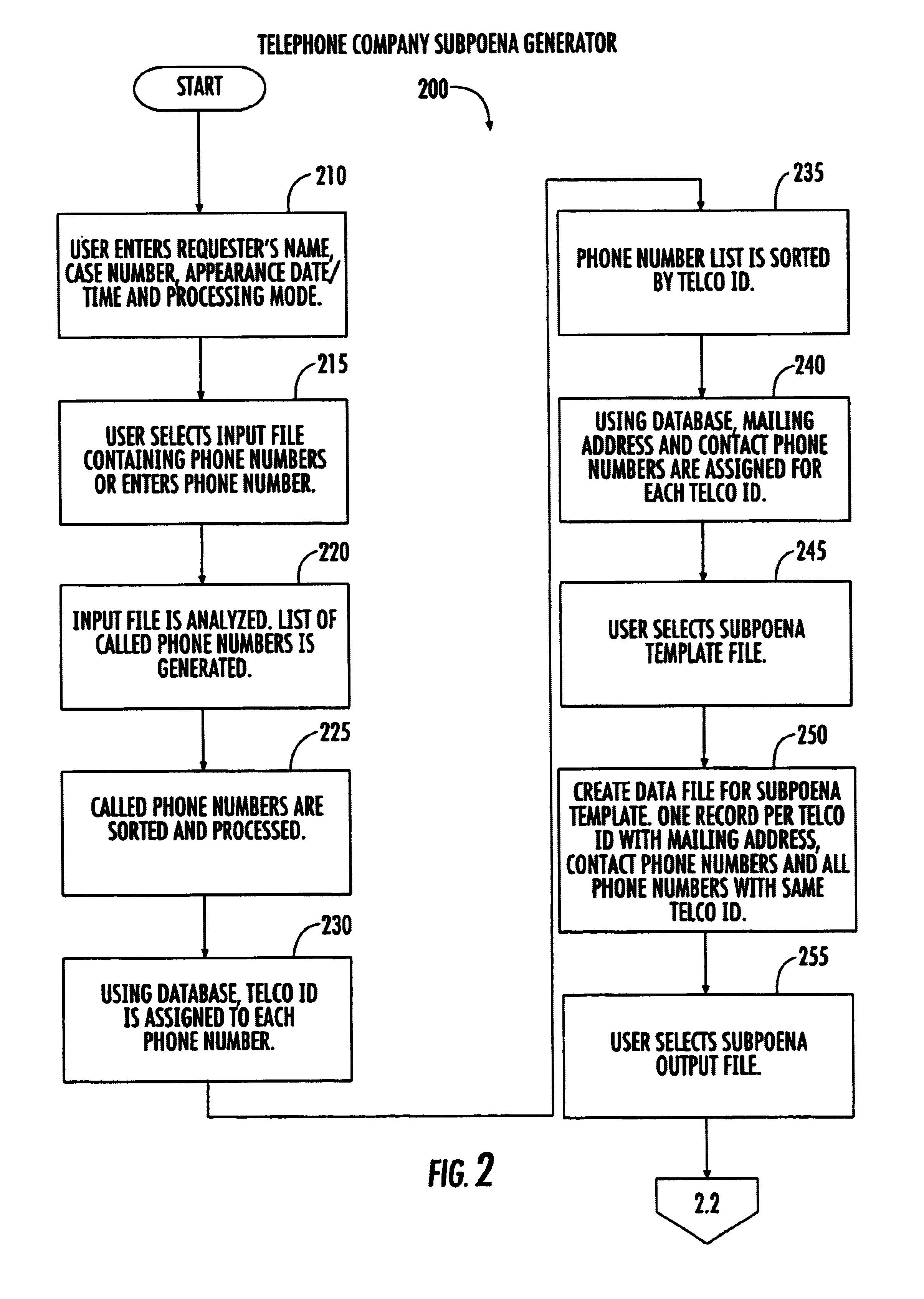 Method and system for subpoena generation including time-dependent reverse number search