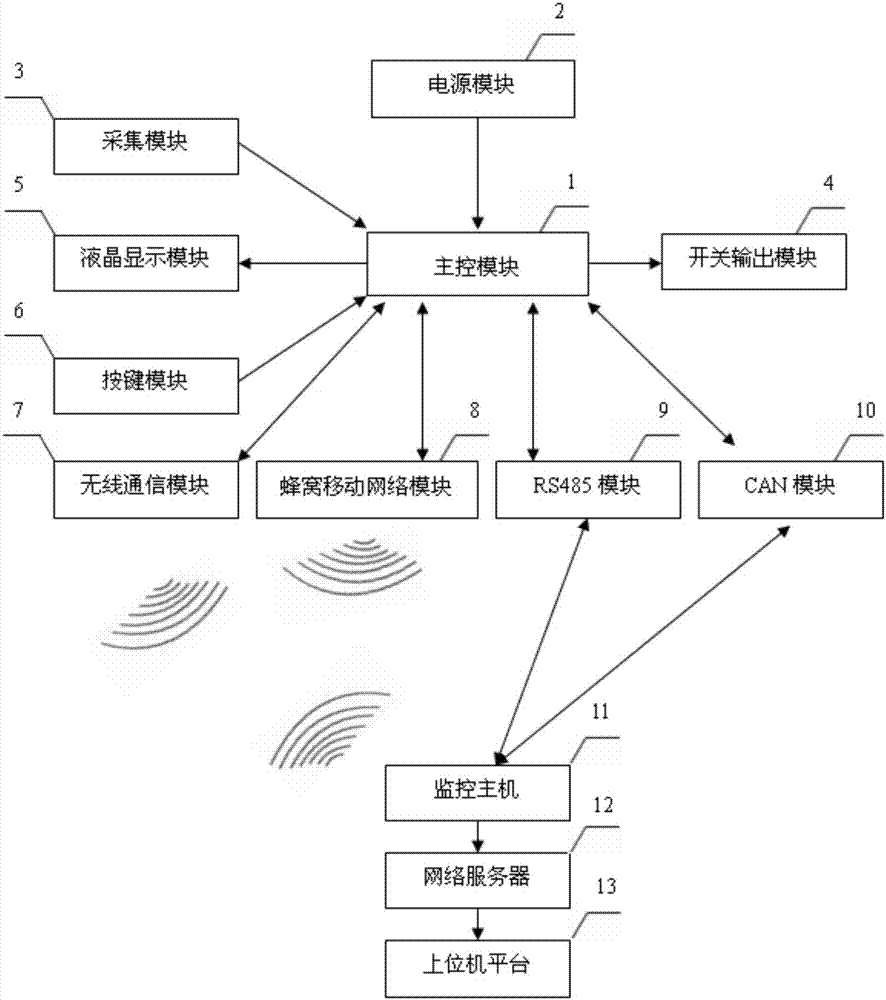 Firefighting equipment power supply monitoring system integrating a variety of communication modes