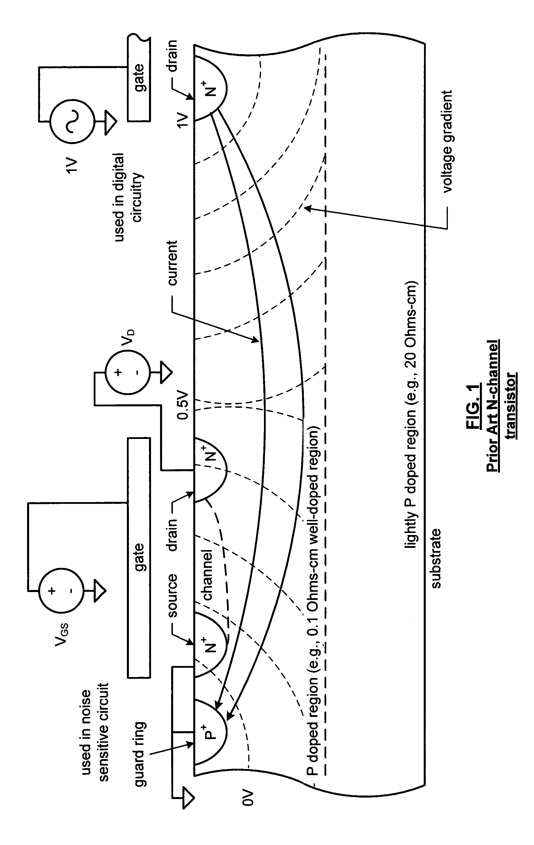 Substrate coupled noise isolation for integrated circuits