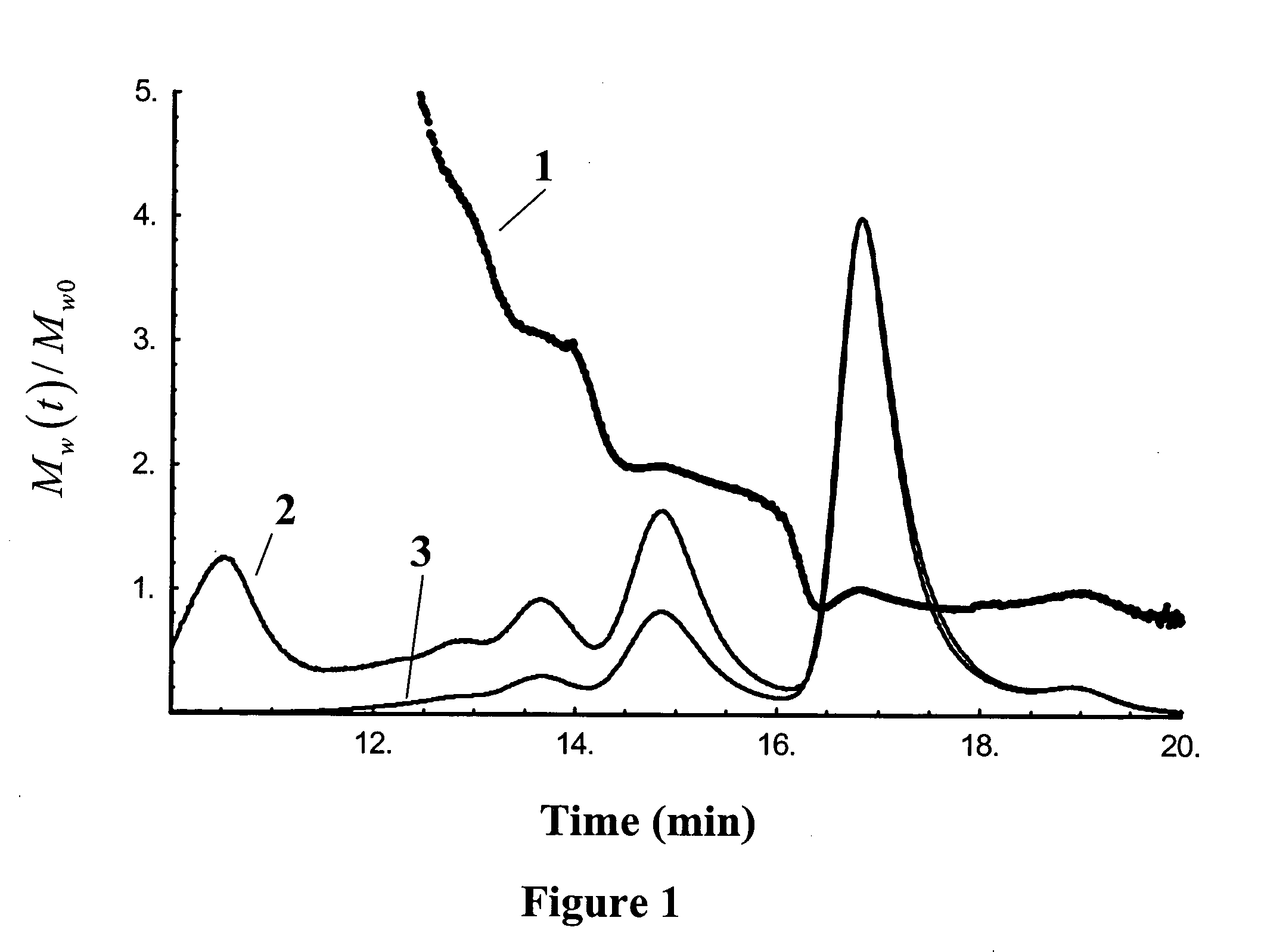 Method for correcting the effects of interdetector band broadening