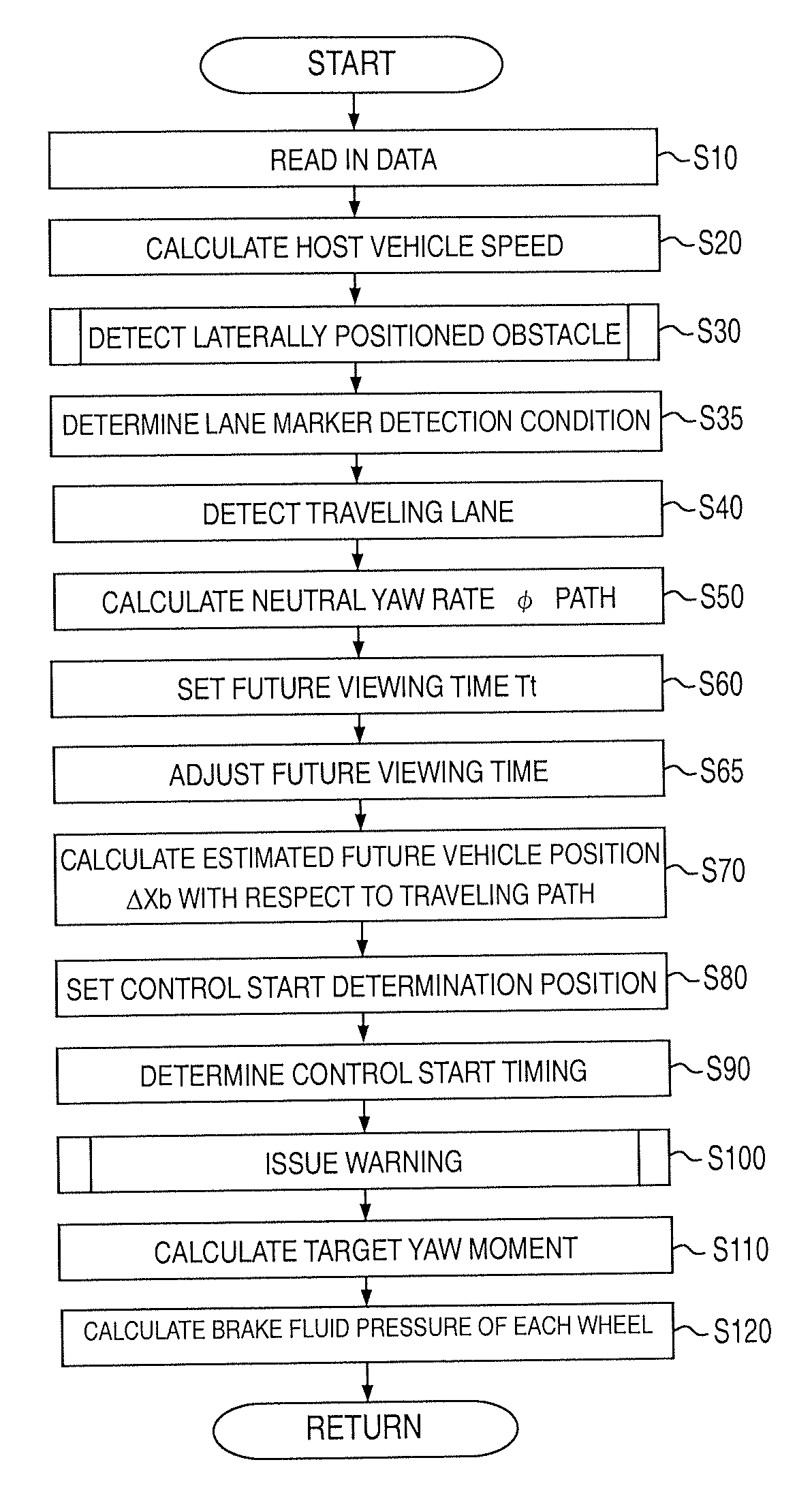 Vehicle driving control apparatus and vehicle driving control method