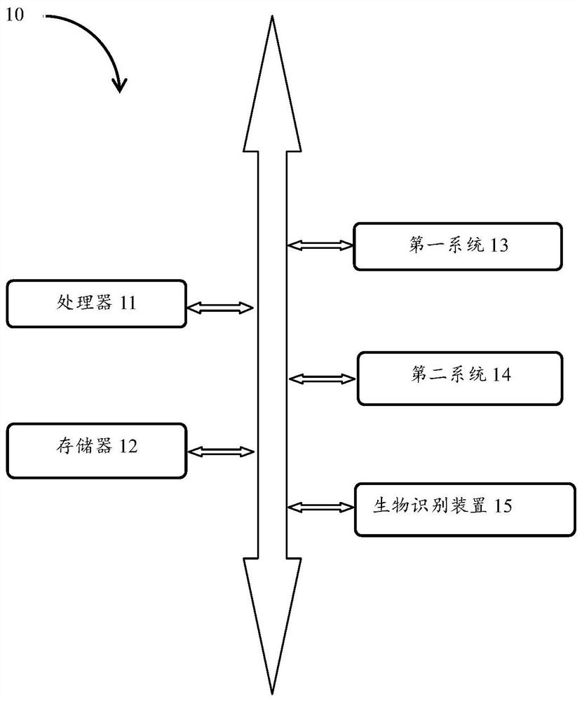 Dual-system unlocking method and device, terminal equipment and computer readable storage medium