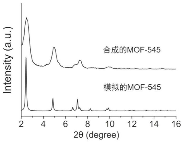 Degradable antibacterial film and preparation method thereof