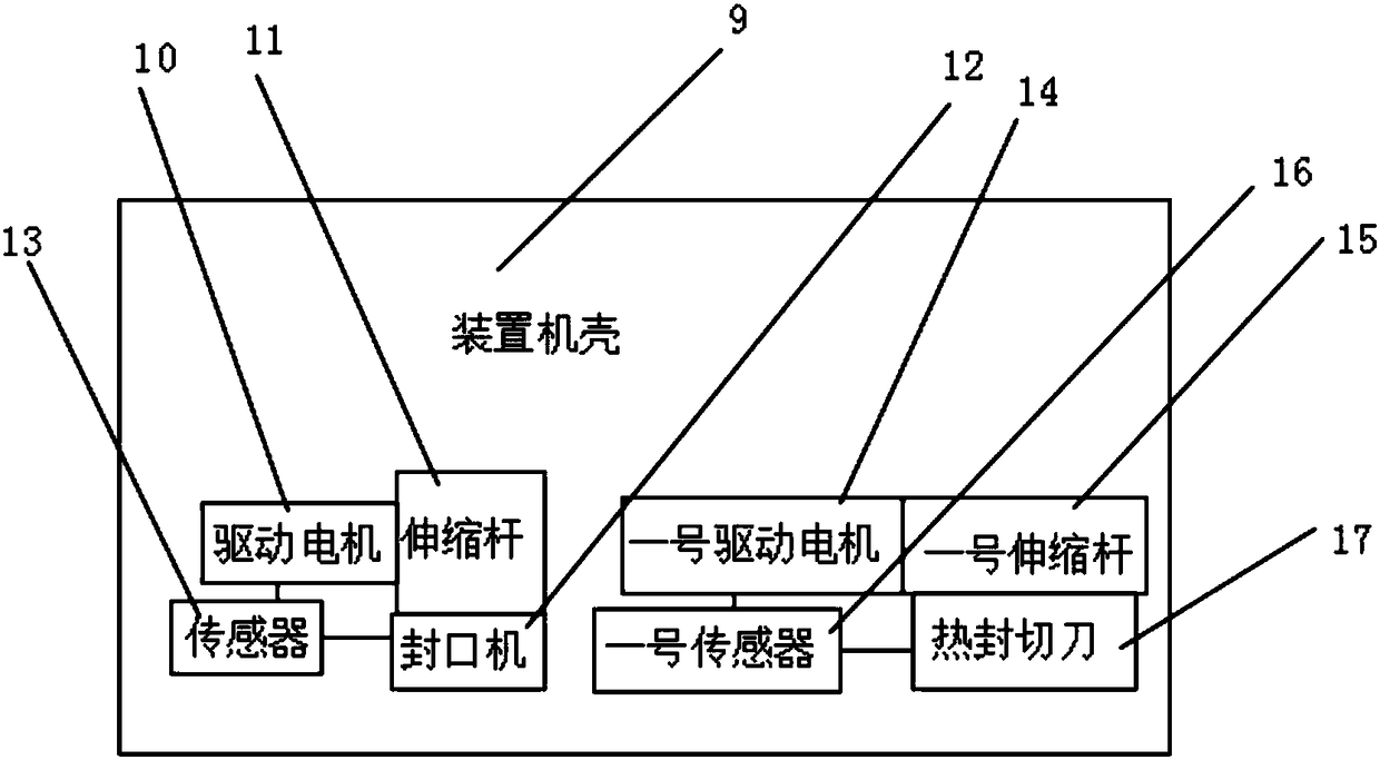 Novel plastic glove packaging equipment