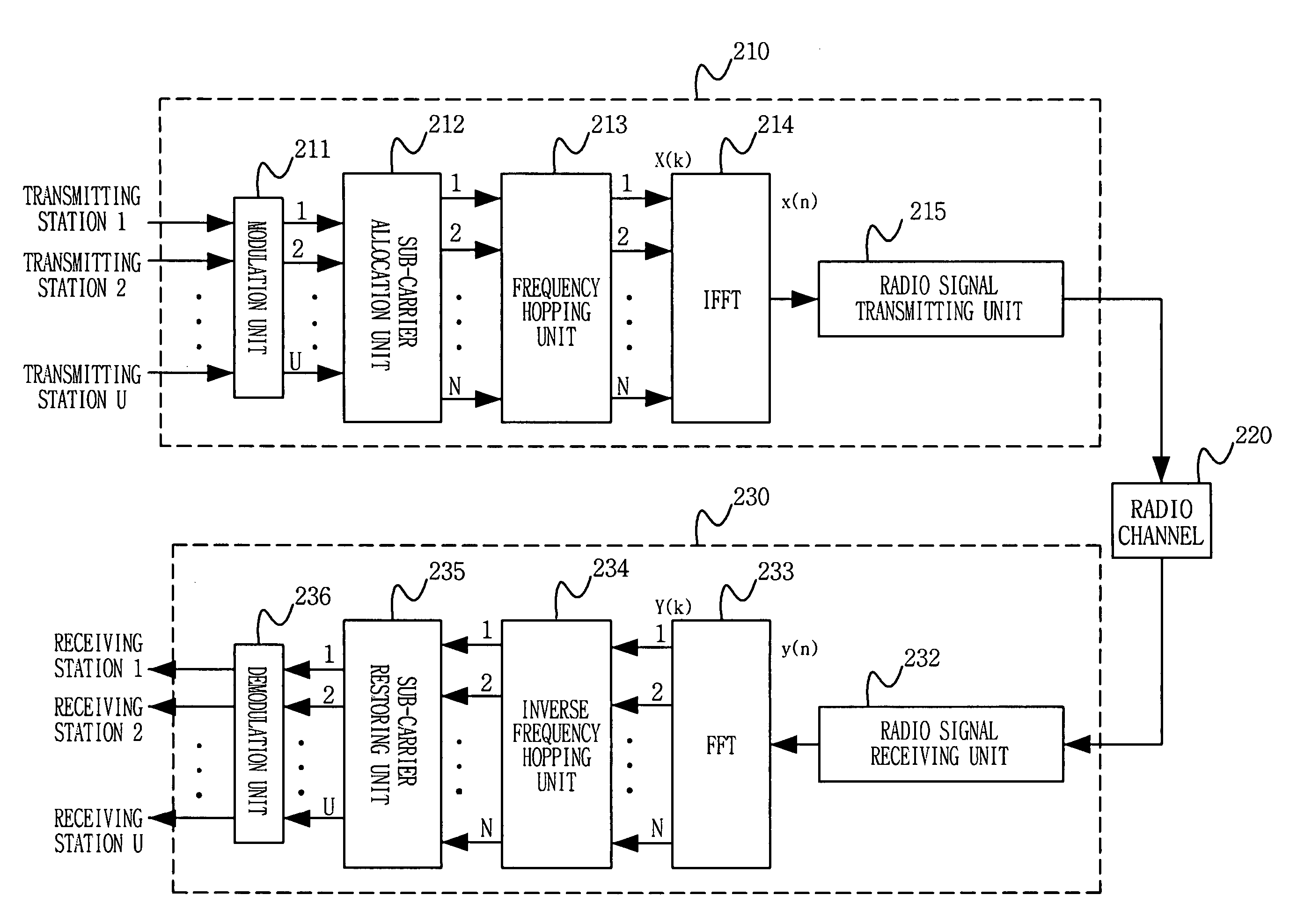Frequency hopping ofdma method using symbols of comb pattern