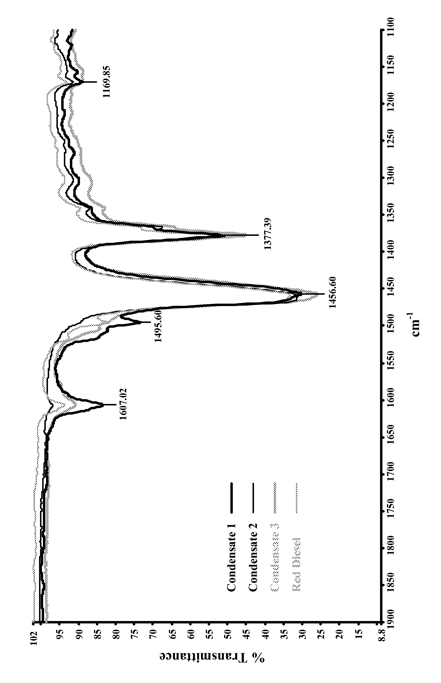 Complementary surfactant compositions and methods for making and using same