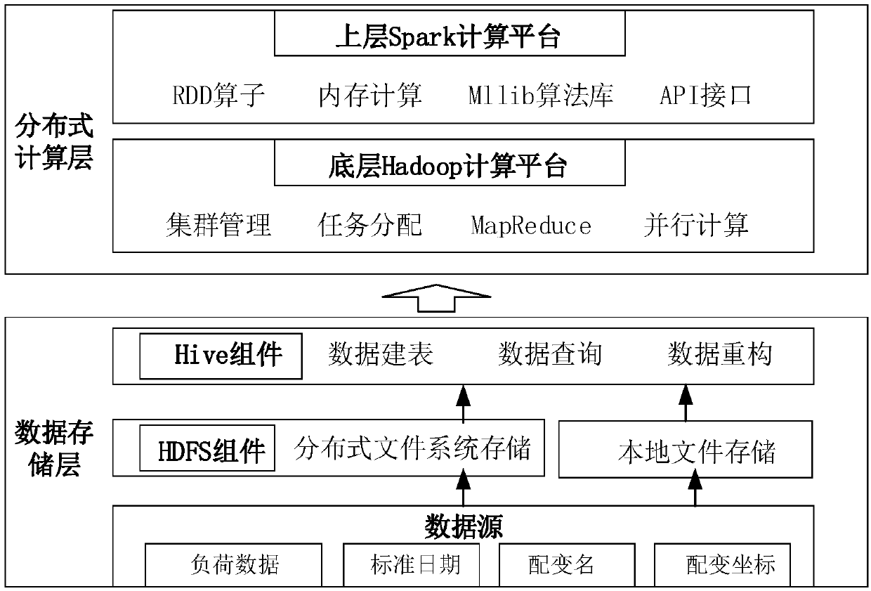 Partition maximum load prediction method based on MapReduce framework