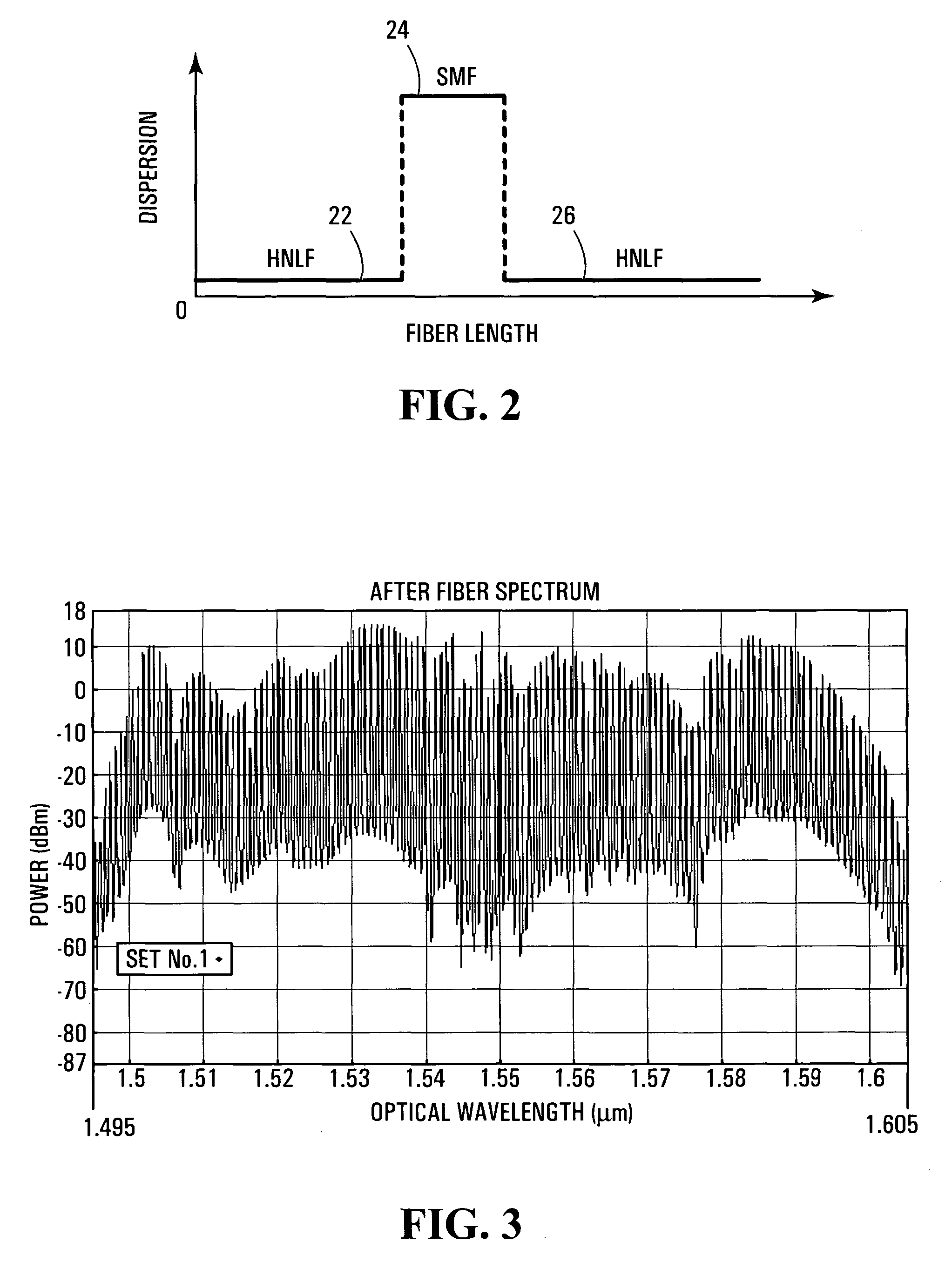 System and method for generating multi-wavelength laser source using highly nonlinear fiber