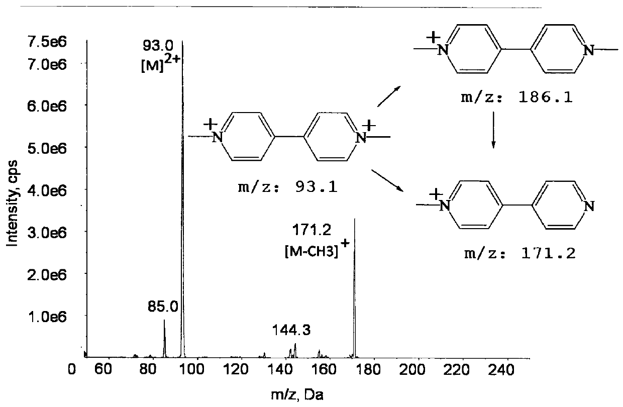 Kit for quantifying paraquat in plasma by using liquid chromatography-tandem mass spectrometry, and preparation method thereof