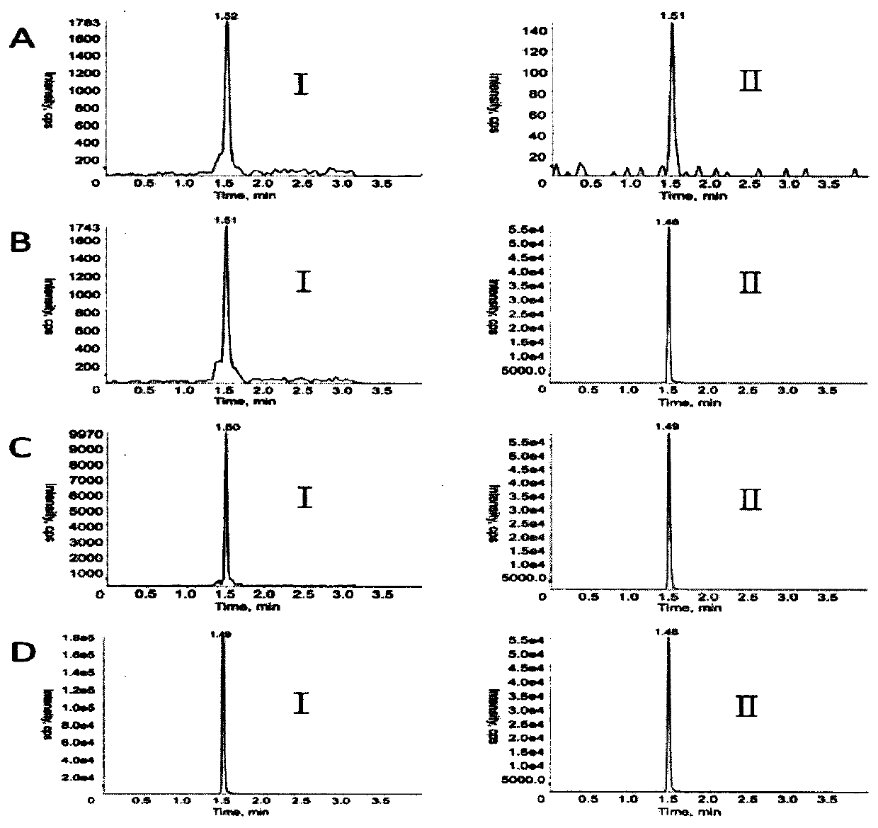 Kit for quantifying paraquat in plasma by using liquid chromatography-tandem mass spectrometry, and preparation method thereof