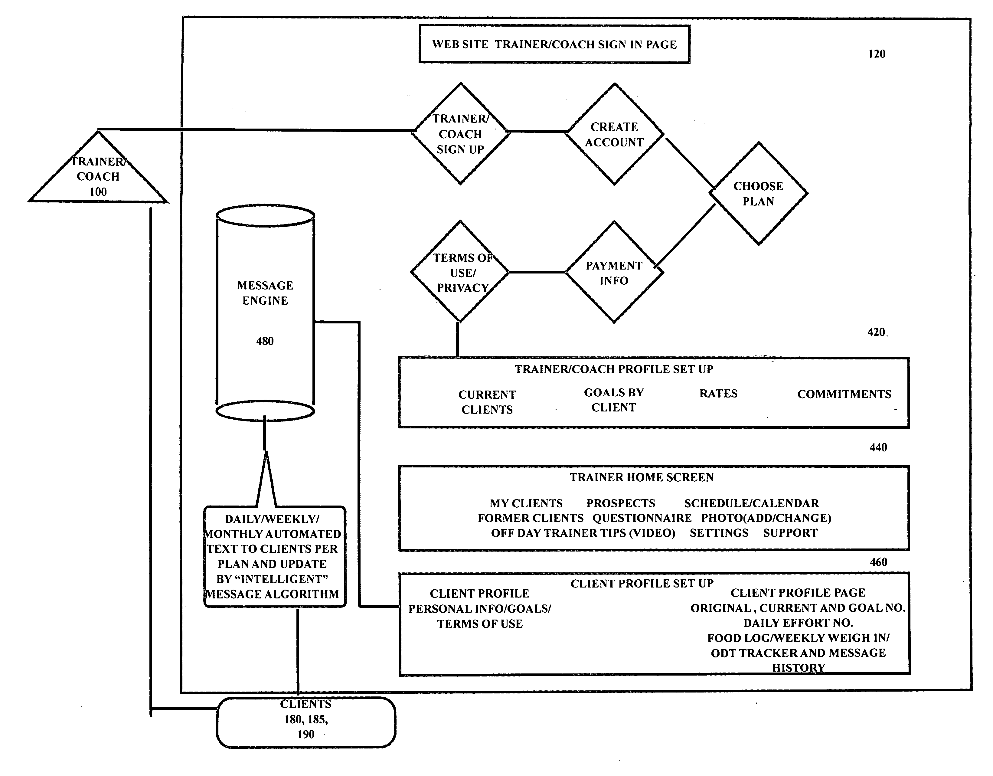 Coaching and training system and method for integrated monitoring, managing, supporting, scheduling and prompting of clients