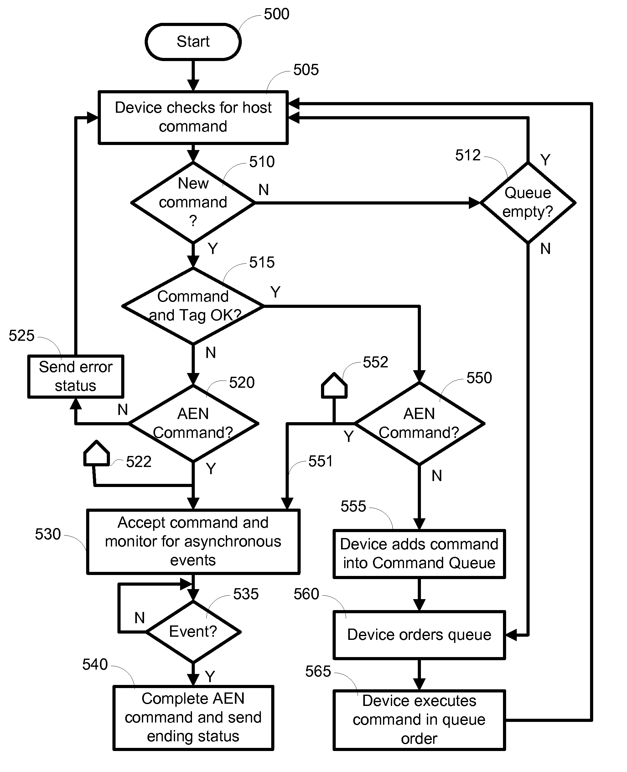 Method for providing asynchronous event notification in systems