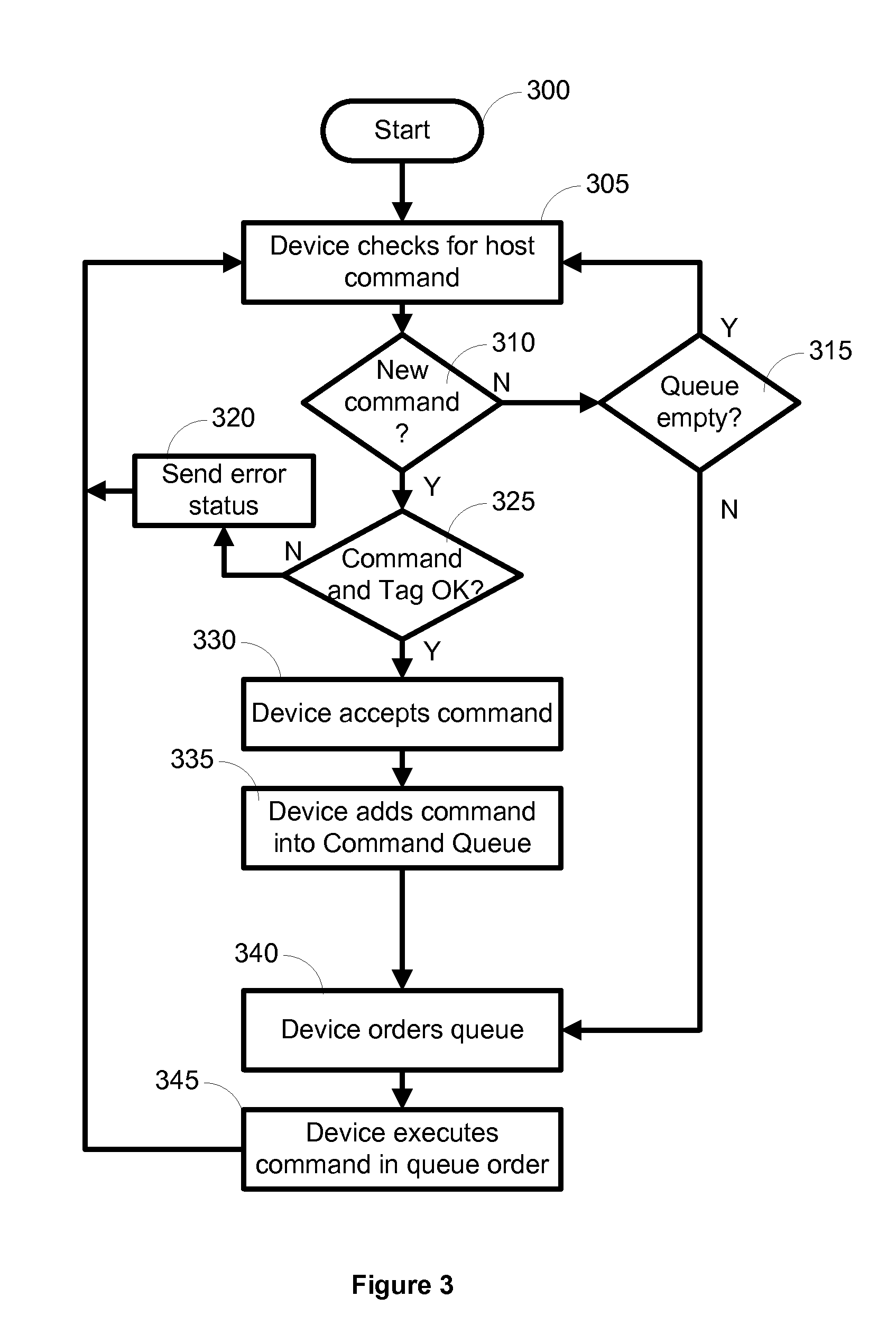Method for providing asynchronous event notification in systems