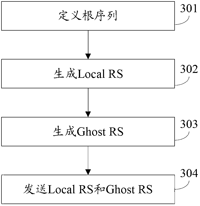 Data transmission method and device