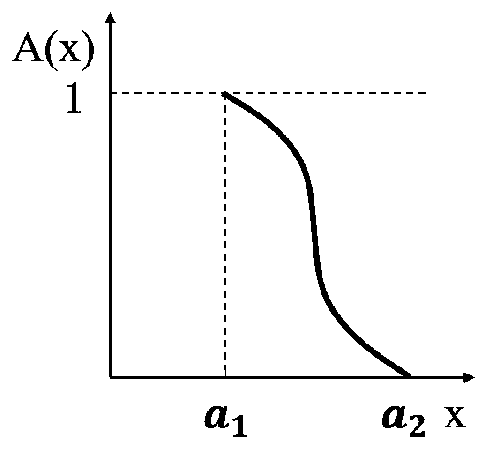 Driver physiological data-based driving suitability evaluation method and system