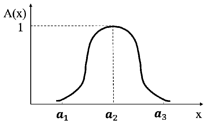 Driver physiological data-based driving suitability evaluation method and system