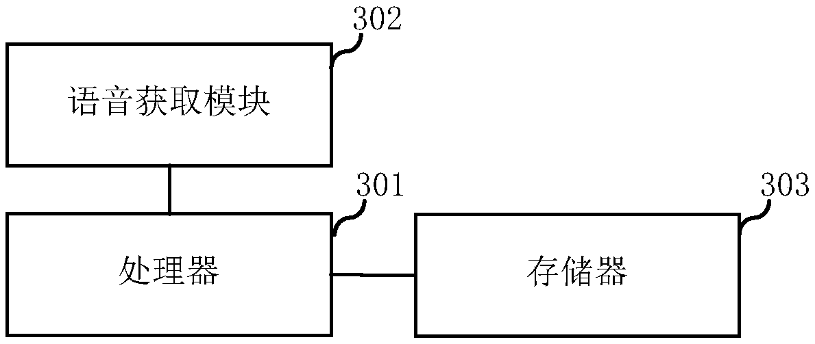 Ground mat control method and smart device