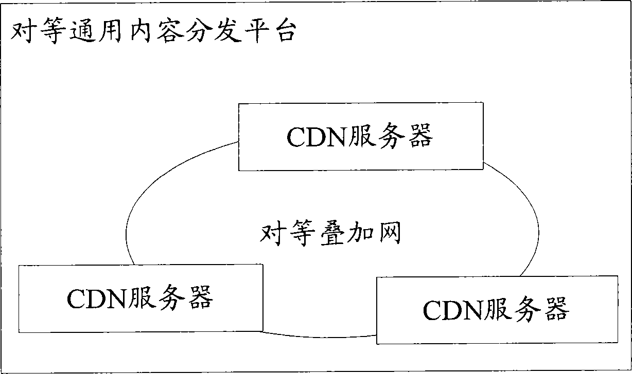 Content delivery network server and content downloading method
