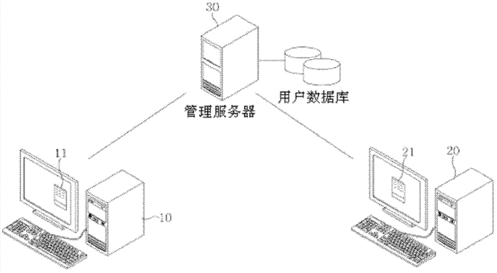 Content simulcast terminal, system thereof and simulcast method