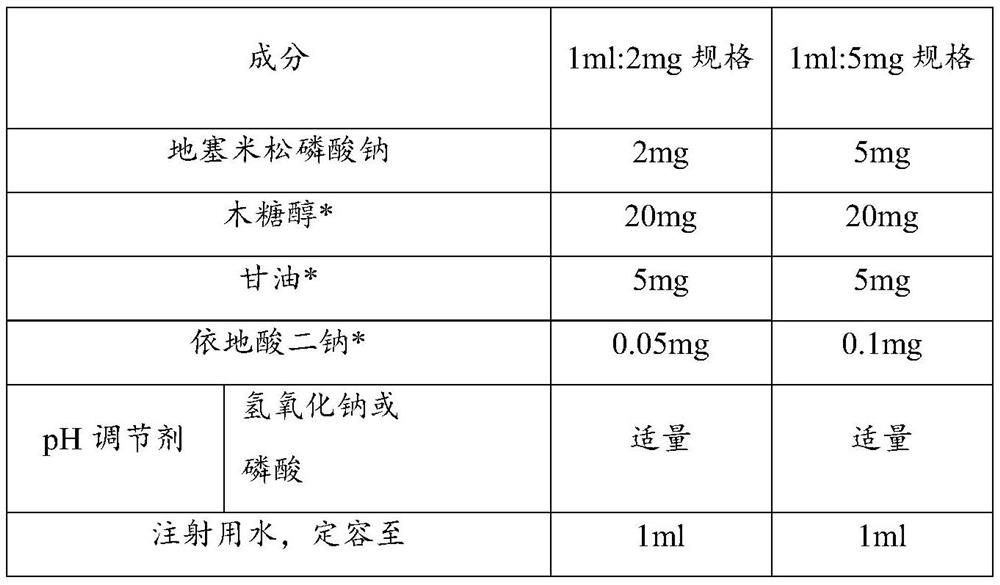 Dexamethasone sodium phosphate injection and preparation method thereof