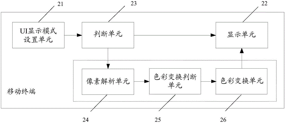 A mobile terminal and interface display method thereof