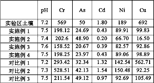 A combined method of microbial and plant remediation of heavy metal-contaminated soil