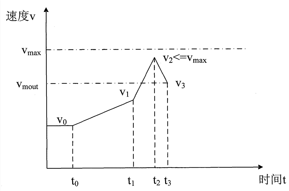 Temperature control method in hot-rolled strip tailing-out process