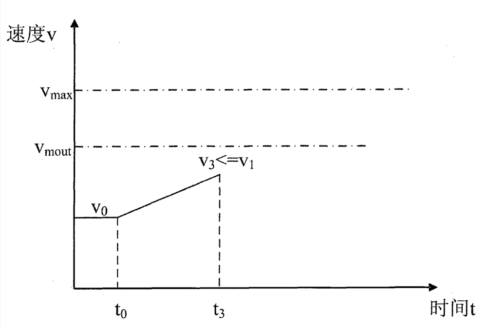 Temperature control method in hot-rolled strip tailing-out process