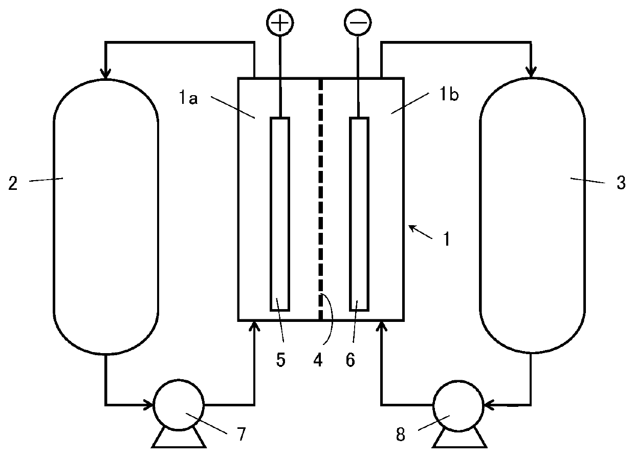 Carbon catalyst for redox flow battery electrodes