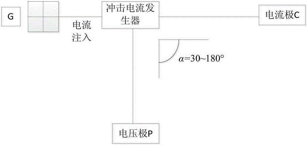 Measurement Method of Low Amplitude Impulse Resistance of Tower Grounding Device Corrected by Spark Coefficient