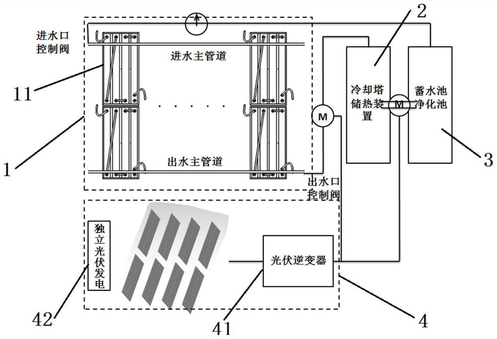 Photovoltaic array liquid cooling system