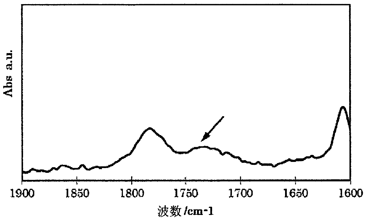 Adhesion improver for carbon-fiber-reinforced resin composition